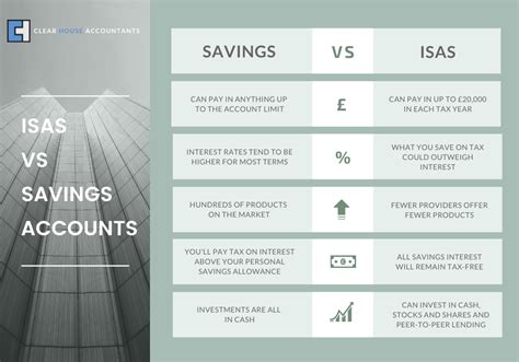 birmingham midshires savings accounts|Saga Variable Individual Savings Account (ISAs).